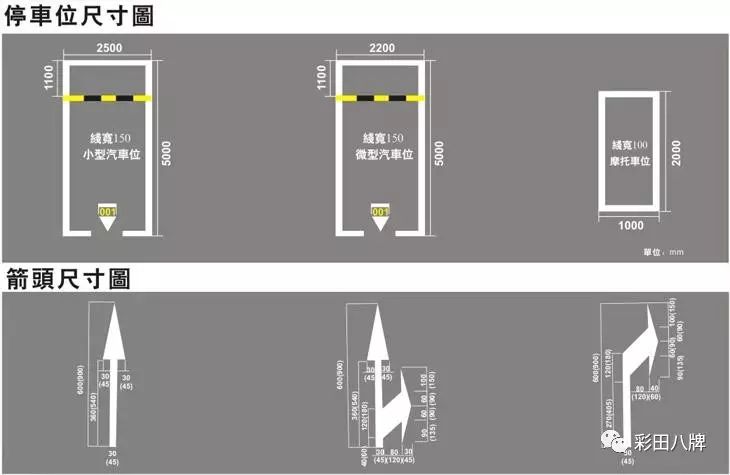 停車場車位標準尺寸是多少?車庫如何規劃?