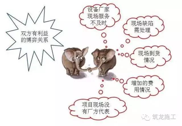 工程项目沟通宝典,绝对值得你好好看看!